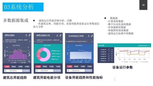 政務(wù)服務(wù)中心智能化系統(tǒng)設(shè)計方案與數(shù)字內(nèi)容制作服務(wù)
