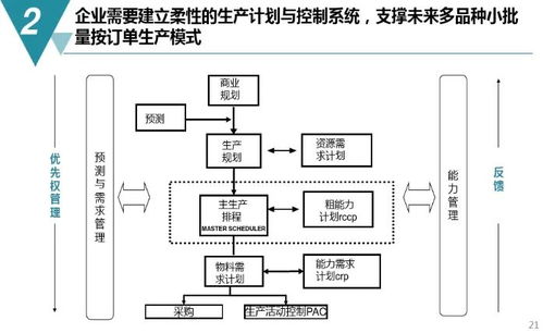 數(shù)字化工廠規(guī)劃與建設(shè)方案 從藍圖到現(xiàn)實，附PDF下載與數(shù)字內(nèi)容制作服務(wù)指引